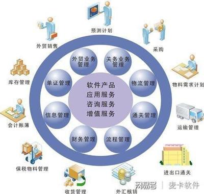 優化ERP物流信息管理模式 構建高效、透明與智能的供應鏈協同體系